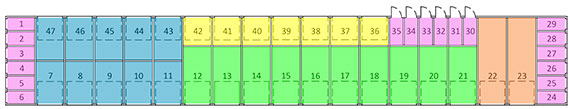 Facility map